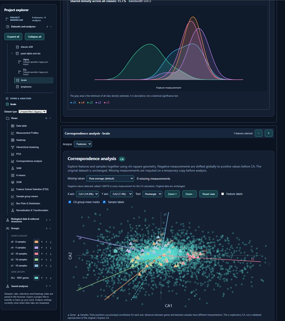 Current J-Express web application showing a multiclass distribution analysis above correspondence analysis, with project explorer, sample groups, and interactive controls.